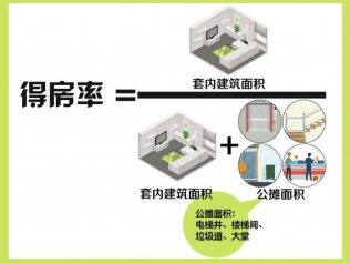 什么是建筑面积、套内建筑面积、套内使用面积、公摊面积？